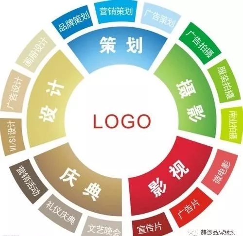 點品牌設(shè)計