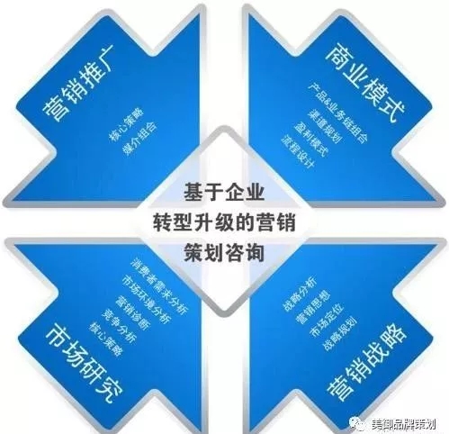 點品牌設(shè)計