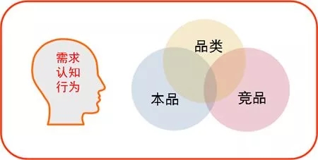 點(diǎn)品牌設(shè)計(jì)