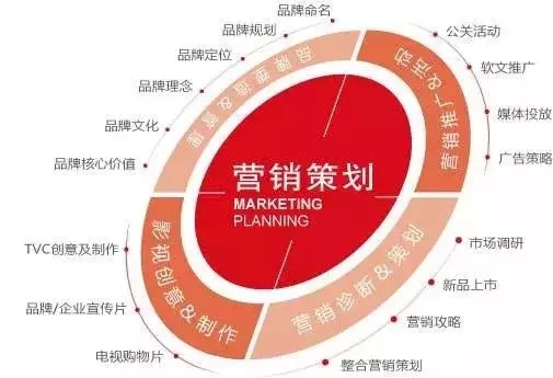 點品牌設(shè)計