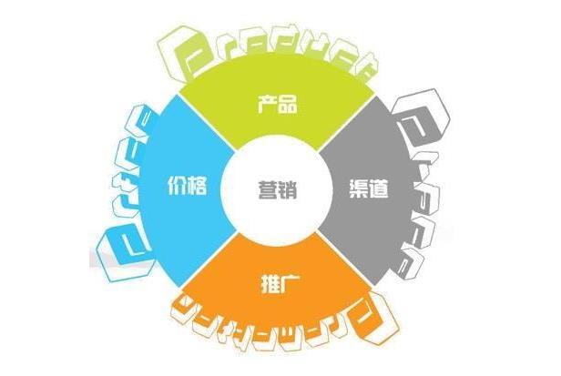 點(diǎn)品牌設(shè)計(jì)