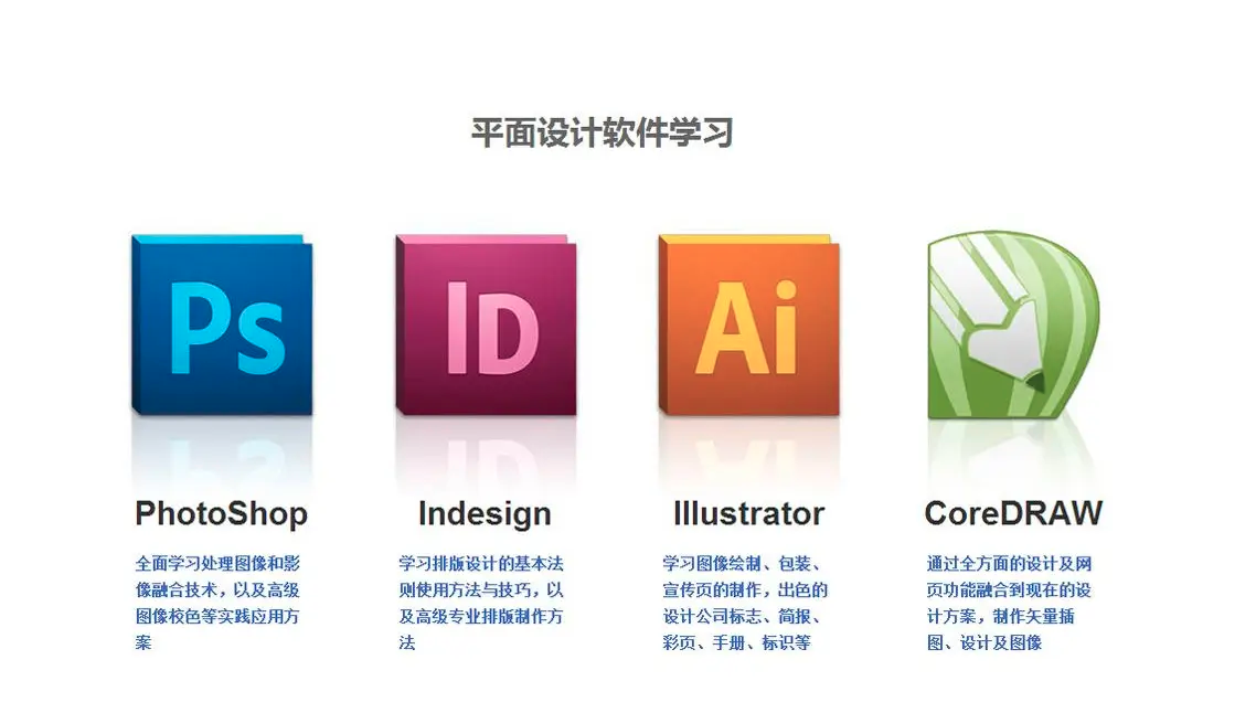 問：一般畫冊/彩頁/宣傳冊設計與制作用什么軟件？
