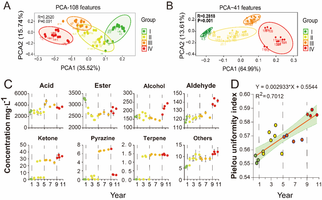 點(diǎn)品牌設(shè)計(jì)
