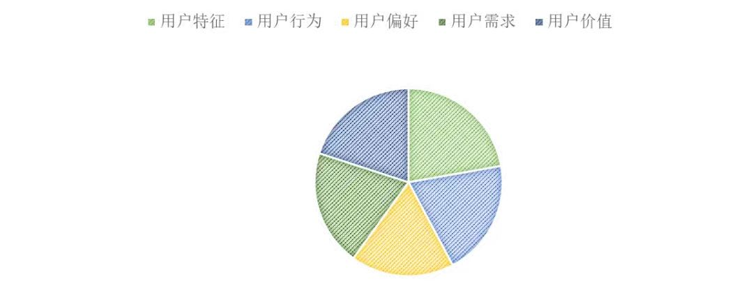 點(diǎn)品牌設(shè)計(jì)