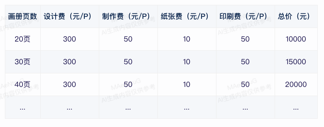 問答：專業的畫冊設計公司報價？