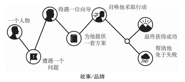 點品牌設(shè)計