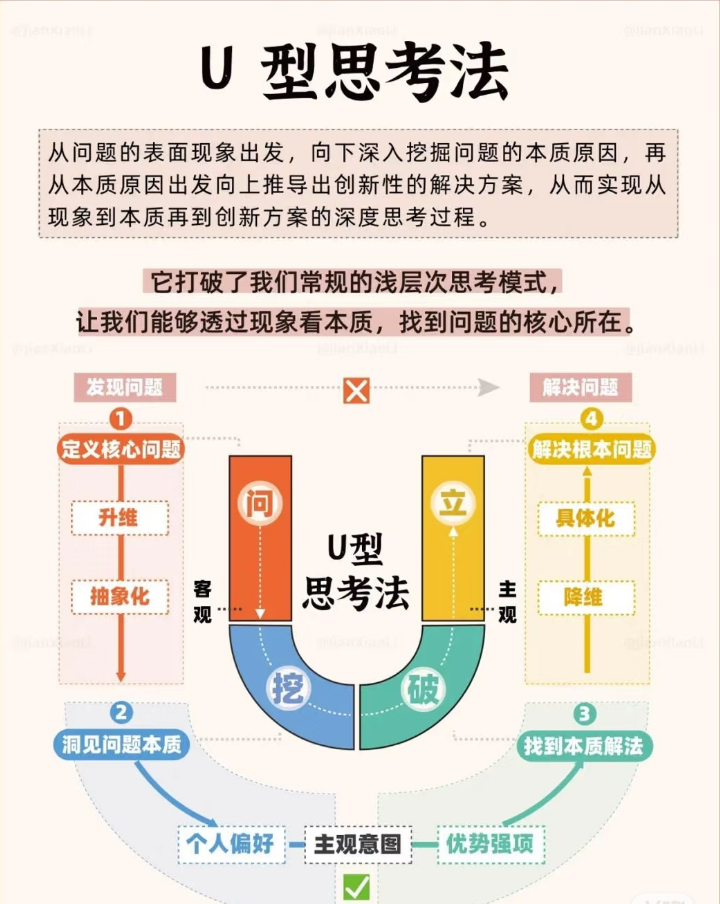 點(diǎn)品牌設(shè)計(jì)