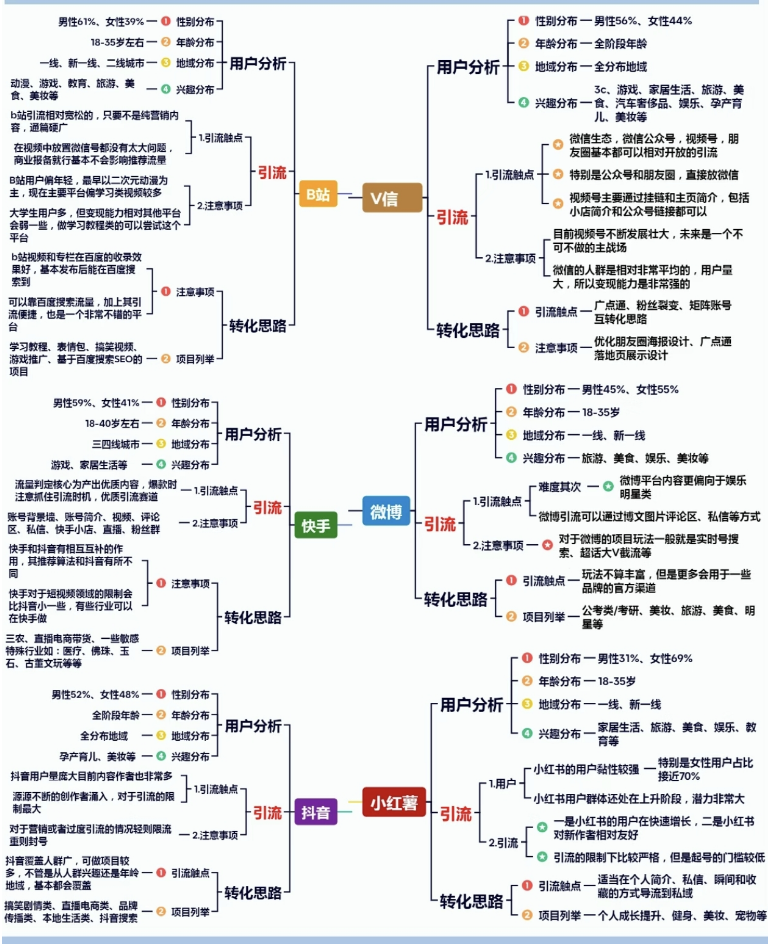 點(diǎn)品牌設(shè)計(jì)