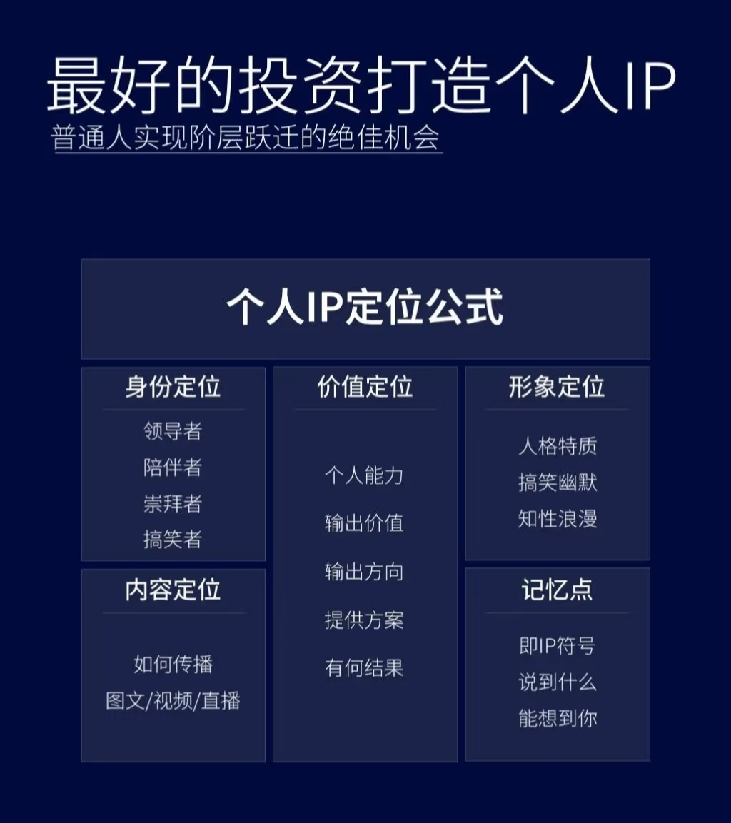 點(diǎn)品牌設(shè)計(jì)