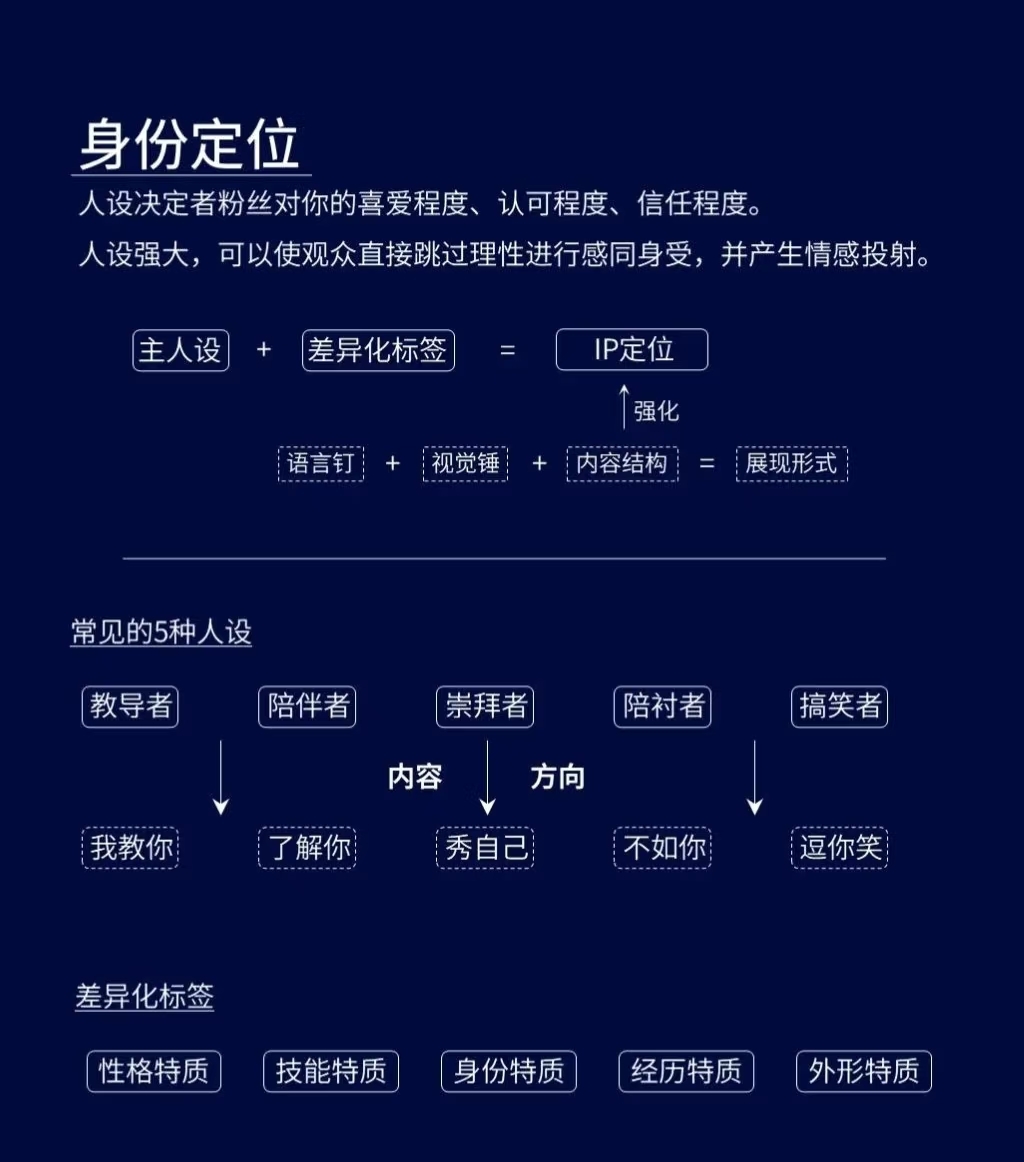 點(diǎn)品牌設(shè)計(jì)