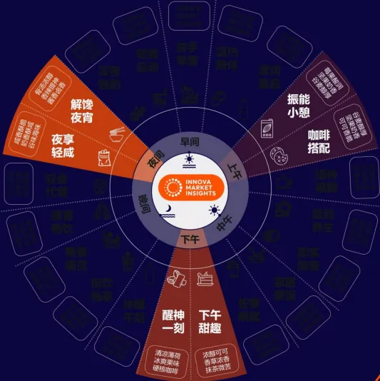 點(diǎn)品牌設(shè)計(jì)