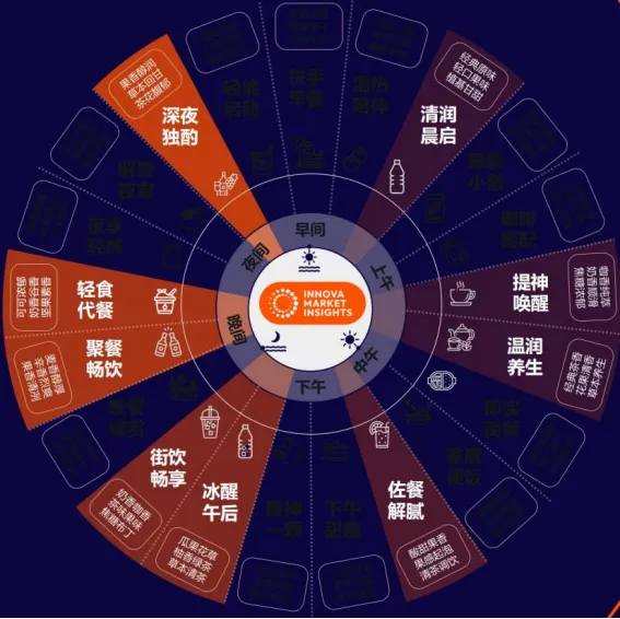 點(diǎn)品牌設(shè)計(jì)