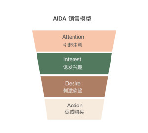 點(diǎn)品牌設(shè)計(jì)