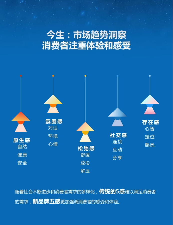 點(diǎn)品牌設(shè)計(jì)