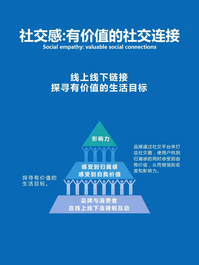 點(diǎn)品牌設(shè)計(jì)